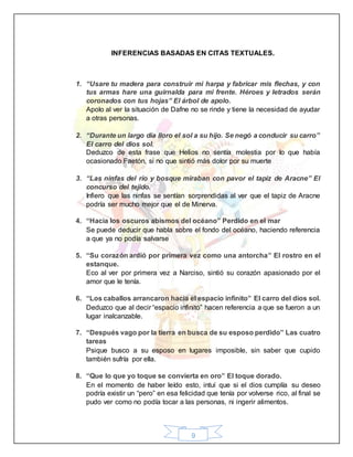 9
INFERENCIAS BASADAS EN CITAS TEXTUALES.
1. “Usare tu madera para construir mi harpa y fabricar mis flechas, y con
tus armas hare una guirnalda para mi frente. Héroes y letrados serán
coronados con tus hojas” El árbol de apolo.
Apolo al ver la situación de Dafne no se rinde y tiene la necesidad de ayudar
a otras personas.
2. “Durante un largo día lloro el sol a su hijo. Se negó a conducir su carro”
El carro del dios sol.
Deduzco de esta frase que Helios no sentía molestia por lo que había
ocasionado Faetón, si no que sintió más dolor por su muerte
3. “Las ninfas del rio y bosque miraban con pavor el tapiz de Aracne” El
concurso del tejido.
Infiero que las ninfas se sentían sorprendidas al ver que el tapiz de Aracne
podría ser mucho mejor que el de Minerva.
4. “Hacia los oscuros abismos del océano” Perdido en el mar
Se puede deducir que habla sobre el fondo del océano, haciendo referencia
a que ya no podía salvarse
5. “Su corazón ardió por primera vez como una antorcha” El rostro en el
estanque.
Eco al ver por primera vez a Narciso, sintió su corazón apasionado por el
amor que le tenía.
6. “Los caballos arrancaron hacia el espacio infinito” El carro del dios sol.
Deduzco que al decir “espacio infinito” hacen referencia a que se fueron a un
lugar inalcanzable.
7. “Después vago por la tierra en busca de su esposo perdido” Las cuatro
tareas
Psique busco a su esposo en lugares imposible, sin saber que cupido
también sufría por ella.
8. “Que lo que yo toque se convierta en oro” El toque dorado.
En el momento de haber leído esto, intuí que si el dios cumplía su deseo
podría existir un “pero” en esa felicidad que tenía por volverse rico, al final se
pudo ver como no podía tocar a las personas, ni ingerir alimentos.
 