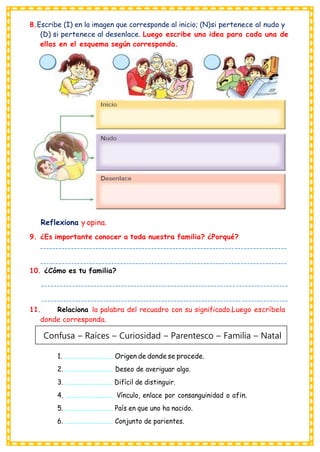 8.Escribe (I) en la imagen que corresponde al inicio; (N)si pertenece al nudo y
(D) si pertenece al desenlace. Luego escribe una idea para cada una de
ellas en el esquema según corresponda.
Reflexiona y opina.
9. ¿Es importante conocer a toda nuestra familia? ¿Porqué?
10. ¿Cómo es tu familia?
11. Relaciona la palabra del recuadro con su significado.Luego escríbela
donde corresponda.
1. ............................. Origen de donde se procede.
2. ............................. Deseo de averiguar algo.
3. ............................. Difícil de distinguir.
4. ............................. Vínculo, enlace por consanguinidad o afin.
5. ............................. País en que uno ha nacido.
6. ............................. Conjunto de parientes.
Confusa – Raíces – Curiosidad – Parentesco – Familia – Natal
--------------------------------------------------------------------------------
--------------------------------------------------------------------------------
---------------------------------------
--------------------------------------------------------------------------------
--------------------------------------------------------------------------------
---------------------------------------
 