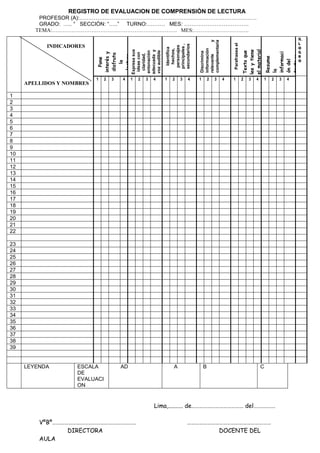 REGISTRO DE EVALUACION DE COMPRENSIÓN DE LECTURA
PROFESOR (A):………………………………………………………………………………………
GRADO: ….. ° SECCIÒN: “…..” TURNO:………. MES: ………………………………
TEMA:……………………………………………………………. MES:………………………….
Lima,.......... de………………………………… del…………….
VºBº……………………………………………………… ………………………………………………………
DIRECTORA DOCENTE DEL
AULA
INDICADORES
APELLIDOS Y NOMBRES
Identifica
hechos,
personajes
principales
,
secundarios
Discrimina
información
relevante
y
complementaria
Parafrasea
el
texto
a
leer
y
posee
el
material
N.
L
O
G
R
O
Pone
interés
y
disfruta
la
lectura
Expresa
sus
ideas
con
claridad,
entonación
adecuada
y
voz
audible
Texto
que
lee
y
tiene
el
material
Resume
la
informaci
ón
del
texto
y
represen
ta
en
un
esquema.
1 2 3 4 1 2 3 4 1 2 3 4 1 2 3 4 1 2 3 4 1 2 3 4
1
2
3
4
5
6
7
8
9
10
11
12
13
14
15
16
17
18
19
20
21
22
23
24
25
26
27
28
29
30
31
32
33
34
35
36
37
38
39
LEYENDA ESCALA
DE
EVALUACI
ON
AD A B C
 