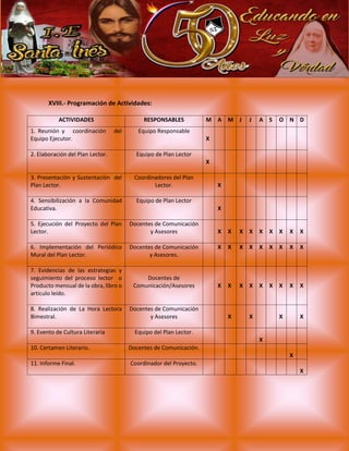 XVIII.- Programación de Actividades:
ACTIVIDADES RESPONSABLES M A M J J A S O N D
1. Reunión y coordinación del
Equipo Ejecutor.
Equipo Responsable
X
2. Elaboración del Plan Lector. Equipo de Plan Lector
X
3. Presentación y Sustentación del
Plan Lector.
Coordinadores del Plan
Lector. X
4. Sensibilización a la Comunidad
Educativa.
Equipo de Plan Lector
X
5. Ejecución del Proyecto del Plan
Lector.
Docentes de Comunicación
y Asesores X X X X X X X X X
6. Implementación del Periódico
Mural del Plan Lector.
Docentes de Comunicación
y Asesores.
X X X X X X X X X
7. Evidencias de las estrategias y
seguimiento del proceso lector o
Producto mensual de la obra, libro o
artículo leído.
Docentes de
Comunicación/Asesores X X X X X X X X X
8. Realización de La Hora Lectora
Bimestral.
Docentes de Comunicación
y Asesores X X X X
9. Evento de Cultura Literaria Equipo del Plan Lector.
X
10. Certamen Literario. Docentes de Comunicación.
X
11. Informe Final. Coordinador del Proyecto.
X
 