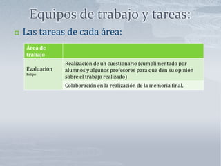 Equipos de trabajo y tareas:
   Las tareas de cada área:
    Área de
    trabajo
                 Realización de un cuestionario (cumplimentado por
    Evaluación   alumnos y algunos profesores para que den su opinión
    Felipe
                 sobre el trabajo realizado)
                 Colaboración en la realización de la memoria final.
 