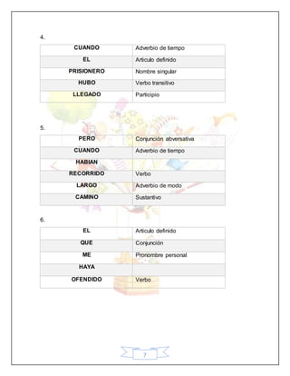 7
4.
CUANDO Adverbio de tiempo
EL Articulo definido
PRISIONERO Nombre singular
HUBO Verbo transitivo
LLEGADO Participio
5.
PERO Conjunción abversativa
CUANDO Adverbio de tiempo
HABIAN
RECORRIDO Verbo
LARGO Adverbio de modo
CAMINO Sustantivo
6.
EL Articulo definido
QUE Conjunción
ME Pronombre personal
HAYA
OFENDIDO Verbo
 