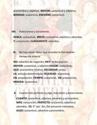 pronombre y adjetivo, MAYOR: sustantivó y adjetivo,
BONDAD: sustantivó, ENCIERRE:sustantivó.
VIII. Habla breve y claramente.
HABLA: sustantivó, BREVE: sustantivó, adjetivo y adverbio,
Y: conjunción,CLARAMENTE:adverbio.
IX. No hay mayor dolorque recordar la felicidaden
tiempo de miseria
NO: adverbio de negación,HAY: verbo auxiliar,
MAYOR: sustantivó, y adjetivo DOLOR: sustantivó,
QUE: pronombre relativo, RECORDAR:verbo,
LA: articulo determinado,FELICIDAD: sustantivó,
EN: preposición,TIEMPO: sustantivó, DE: preposición,
MISERIA: sustantivó.
X. Cuanto más perfecto es algo, más dolor y placer siente.
CUANTO: sustantivó, adjetivo,adverbio y pronombre,
MÁS: conjunción,PERFECTO:sustantivó, adjetivo y
adverbio, ES: 3ar
per. Sin. Del presente indicativo,
ALGO: sustantivó, adverbio y pronombre,
 