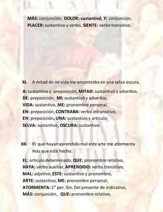 MÁS: conjunción, DOLOR: sustantivó, Y: conjunción,
PLACER:sustantivo y verbo, SIENTE: verbo transitivo.
XI. A mitad de mi vida me encontraba en una selva oscura.
A: sustantivo y preposición, MITAD: sustantivó y adverbio,
DE: preposición, MI: sustantivó y adverbio,
VIDA: sustantivo, ME: pronombre personal,
EN: preposición,CONTRABA: verbo intransitivo,
EN: preposición,UNA: sustantivo y articulo,
SELVA: sustantivo, OSCURA: sustantivo.
XII. El que hayanaprendidomal este arte me atormenta
más que este hecho.
EL: articulo determinado,QUE: pronombre relativo,
HAYA: verbo auxiliar,APRENDIDO: verbo transitivo,
MAL: adjetivo,ESTE: sustantivo y pronombre,
ARTE: sustantivo, ME: pronombre personal,
ATORMENTA:1ar
per. Sin. Del presente de indicativo,
MÁS: conjunción, QUE: pronombre relativo,
 