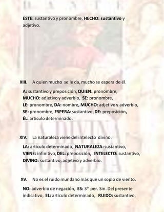 ESTE: sustantivo y pronombre, HECHO: sustantivo y
adjetivo.
XIII. A quien mucho se le da, mucho se espera de él.
A: sustantivo y preposición,QUIEN: pronombre,
MUCHO: adjetivoy adverbio, SE: pronombre,
LE: pronombre, DA: nombre, MUCHO: adjetivoy adverbio,
SE: pronombre, ESPERA:sustantivo, DE: preposición,
ÉL: articulo determinado.
XIV. La naturaleza viene del intelecto divino.
LA: articulo determinado, NATURALEZA:sustantivo,
VIENE: infinitivo,DEL: preposición, INTELECTO: sustantivo,
DIVINO: sustantivo, adjetivo y adverbio.
XV. No es el ruido mundano más que un soplo de viento.
NO: adverbio de negación, ES: 3ar
per. Sin. Del presente
indicativo, EL: articulo determinado, RUIDO: sustantivo,
 
