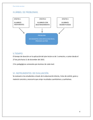Plan lector escolar
4
IV.ÁRBOL DE PROBLEMAS
V.TIEMPO
El tiempo de duración en la aplicación del plan lector es de 1 semestre, a contar desde el
27 de julio hasta 11 de diciembre del 2015.
2 hrs pedagógicas semanales por alumnos de cada nivel.
VI. INSTRUMENTOS DE EVALUACIÓN.
Se evaluará a los estudiantes a través de la observación directa, listas de control, guías y
material concreto y necesario que arroje resultados cuantitativos y cualitativos.
EFECTO 1
ALUMNOS
INDIFERENTES
EFECTO 2
ALUMNOS CON
BAJORENDIMIENTO
EFECTO 3
ALUMNOS
DESMOTIVADOS
PROBLEMA
ESTUDIANTES CON DIFICULTAD EN EL
PROCESO LECTOR.
 