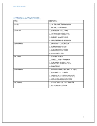 Plan lector escolar
7
LECTURAS A CONSIDERAR :
MES LECTURAS
JULIO 1.- LA GALLINA SEMBRADORA.
2.-ME FALTA UN BURRO
AGOSTO 1.-EL BOSQUE EN LLAMAS
2.-ANITA Y LOS MOSQUITOS.
3.-EL BUEN SAMARITANO.
4.-LA CIGARRA Y LA HORMIGA
SEPTIEMBRE 1.-LA LIEBRE Y LA TORTUGA
2.-EL PROPIOESFUERZO
3.-EL PASTORMENTIROSO
4.-LUNITA VIVEFELIZ
OCTUBRE 1.-LOS DOSASNOS
2.-ARROZ...HILOY PIMIENTA
3.-EL TURRON DE DOÑA PEPA
4.-EL AUTOBÚS
NOVIEMBRE 1.-PONIENDOLEEL CASCABELAL GATO
2.-EL ZORRO Y EL CONEJO
3.-LASGALLINAS GORDAS Y FLACAS
4.-LOS ANIMALESDOMÉSTICOS
DICIEMBRE 1.-LOS RATONESDE FRAY MARTÍN
2.-NAVIDADEN FAMILIA
 