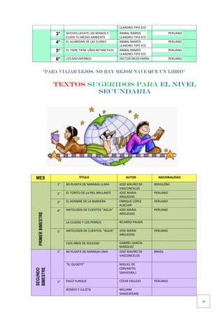 10
LEANDRO-TIPO ECE
3° AFICHES LAVATE LAS MANOS Y
CUIDA TU MEDIO AMBIENTE
ANIBAL RAMOS
LEANDRO-TIPO ECE
PERUANO
4° EL GUARDIAN DE LAS FLORES ANIBAL RAMOS
LEANDRO-TIPO ECE
PERUANO
5° EL TIGRE TIENE UÑAS RETRÁCTILES ANIBAL RAMOS
LEANDRO-TIPO ECE
PERUANO
6° LOS MATAPERROS HECTOR MEZA PARRA PERUANO
“PARA VIAJAR LEJOS, NO HAY MEJOR NAVE QUE UN LIBRO”
TEXTOS SUGERIDOS PARA EL NIVEL
SECUNDARIA
MES TÍTULO AUTOR NACIONALIDAD
PRIMER
BIMESTRE
1° MI PLANTA DE NARANJA LLIMA JOSÉ MAURO DE
VASCONCELOS
BRASILEÑO
2° EL TORITO DE LA PIEL BRILLANTE JOSÉ MARIA
ARGUEDAS
PERUANO
3° EL HOMBRE DE LA BANDERA ENRIQUE LÓPEZ
ALBÚJAR
PERUANO
4° ANTOLOGÍA DE CUENTOS “AGUA” JOSE MARIA
ARGUEDAS
PERUANO
LA CIUDAD Y LOS PERROS RICARDO PALMA
5° ANTOLOGÍA DE CUENTOS: “AGUA” JOSE MARIA
ARGUEDAS
PERUANO
CIEN AÑOS DE SOLEDAD GABRIEL GARCÍA
MÁRQUEZ
SEGUNDO
BIMESTRE
1° MI PLANTA DE NARANJA LIMA JOSÉ MAURO DE
VASCONCELOS
BRASIL
"EL QUIJOTE" MIGUEL DE
CERVANTES
SAAVEDRA,)
2° PACO YUNQUE CÉSAR VALLEJO PERUANO
ROMEO Y JULIETA WILLIAM
SHAKESPEARE
 