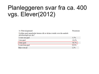 Planleggeren svar fra ca. 400
vgs. Elever(2012)
 