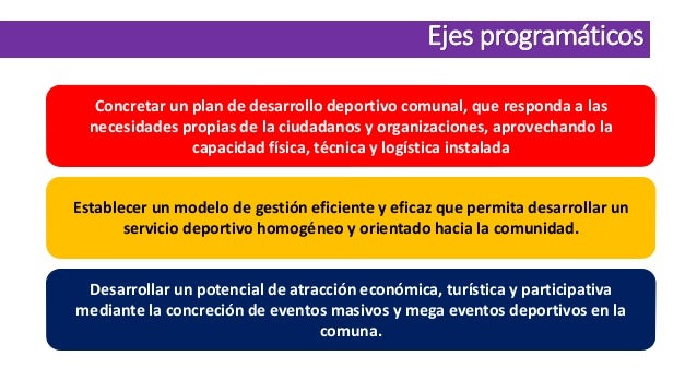Propuesta Plan Deportivo De Desarrollo Deportivo Comunal