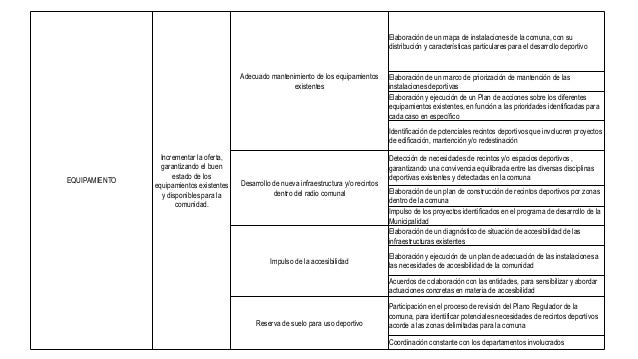 Propuesta Plan Deportivo De Desarrollo Deportivo Comunal