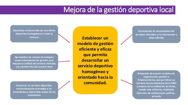 Propuesta Plan Deportivo De Desarrollo Deportivo Comunal