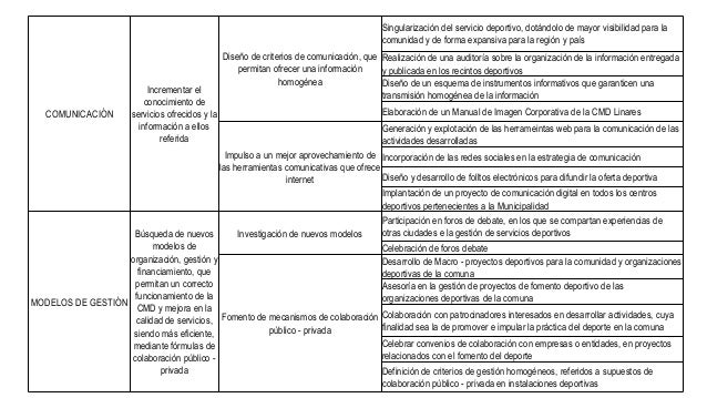 Propuesta Plan Deportivo De Desarrollo Deportivo Comunal
