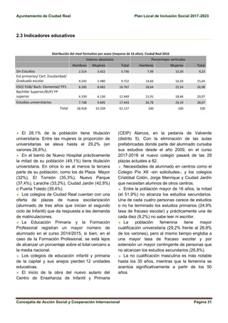 Ayuntamiento de Ciudad Real Plan Local de Inclusión Social 2017-2023
Concejalía de Acción Social y Cooperación Internacion...