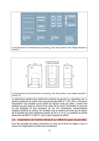 32
Le Gouvernement du Grand-duché de Luxembourg, Pour des quartiers et des villages attractifs et
vivants p.7
Le Gouvernement du Grand-duché de Luxembourg, Pour des quartiers et des villages attractifs et
vivants p.16
Le lotissement pavillonnaire traditionnel (schéma de gauche) se caractérise par un
pavillon positionné au centre d’une grande parcelle (600 m² = 20 x 30 m, voire plus).
Cependant il est constaté qu’une partie de l’espace n’est pas utilisé. L’avant n’est
exploité que pour garer la voiture et les côtés de la maison individuelle ne sont pas
ou peu pratiqués en tant qu’espace de vie. Par conséquent, consommateurs
d’espace (schéma du centre). On constate avec le schéma de droite que la largeur
de la parcelle peut donc facilement passer de 20 m à 12 m. La superficie du terrain
passe ainsi de 600 m² à 350 m², soit un gain d’espace de 250m².
2.b. Implantation de l’habitat individuel sur différents types de parcelles
Pour des parcelles de petites dimensions, le choix de la forme de celles-ci aura un
impact sur l’organisation du bâti et son architecture :
 