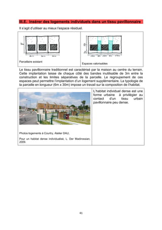 41
III.E. Insérer des logements individuels dans un tissu pavillonnaire
Il s’agit d’utiliser au mieux l’espace résiduel.
Parcellaire existant
Espaces valorisables
Le tissu pavillonnaire traditionnel est caractérisé par la maison au centre du terrain.
Cette implantation laisse de chaque côté des bandes inutilisable de 3m entre la
construction et les limites séparatives de la parcelle. Le regroupement de ces
espaces peut permettre l’implantation d’un logement supplémentaire. La typologie de
la parcelle en longueur (6m x 30m) impose un travail sur la composition de l’habitat.
Photos logements à Courtry, Atelier DAU,
Pour un habitat dense individualisé, L. Der Madirossian,
2009.
L’habitat individuel dense est une
forme urbaine à privilégier au
contact d’un tissu urbain
pavillonnaire peu dense.
 