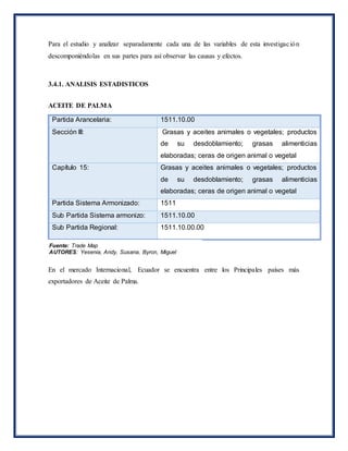 Para el estudio y analizar separadamente cada una de las variables de esta investigación
descomponiéndolas en sus partes para así observar las causas y efectos.
3.4.1. ANALISIS ESTADISTICOS
ACEITE DE PALMA
Partida Arancelaria: 1511.10.00
Sección III: Grasas y aceites animales o vegetales; productos
de su desdoblamiento; grasas alimenticias
elaboradas; ceras de origen animal o vegetal
Capítulo 15: Grasas y aceites animales o vegetales; productos
de su desdoblamiento; grasas alimenticias
elaboradas; ceras de origen animal o vegetal
Partida Sistema Armonizado: 1511
Sub Partida Sistema armonizo: 1511.10.00
Sub Partida Regional: 1511.10.00.00
En el mercado Internacional, Ecuador se encuentra entre los Principales países más
exportadores de Aceite de Palma.
Fuente: Trade Map
AUTORES: Yesenia, Andy, Susana, Byron, Miguel
 