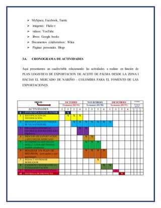  MySpace, Facebook, Tuenti.
 imágenes: Flickr-r
 videos: YouTube
 libros: Google books
 Documentos colaborativos: Wikis
 Páginas personales. Blogs
3.6. CRONOGRAMA DE ACTIVIDADES
Aquí presentamos un cuadro/tabla relacionando las actividades a realizar en función de
PLAN LOGISTICO DE EXPORTACION DE ACEITE DE PALMA DESDE LA ZONA I
HACIAS EL MERCADO DE NARIÑO – COLOMBIA PARA EL FOMENTO DE LAS
EXPORTACIONES.
MESES OCTUBRE NOVIEMBRE DICIEMBRE ENERO
Semanas (01/31) Semanas (01/30) Semanas (01/31) Semanas
(01/31)
ACTIVIDADES 1 2 3 4 1 2 3 4 1 2 3 4 1 2 3 4
0 ENTREVISTA CON EL TUTOR X
1 RECOPILACIÓN DE
INFORMACIÓN.
X X X
2 IDENTIFICAR FUENTESQUE
SE VA A UTILIZAR.
X X X X X X X
3 ORGANIZACIÓN DELA
INFORMACIÓN RECOPILADA
(hipótesis)
X X
4 PROCESO DE EXPORTACIÓN
y ESTUDIO DE MERCADO
X X
5 INTERPRETACIÓN DELOS
RESULTADOS OBTENIDOS
(análisis estadístico)
X X X
6 REALIZAR UN PLAN DE
RECURSOS, (con quien y con
que hacer)
X X X X
7 REDACTAR PRIMER
BORRADOR
X
8 CAMBIOSY MEJORASDE LA
FUNDAMENTACIÓN
X X
9 REDACTAR INFORMEFINAL X
10 ENTREGA DE PROYECTO X
 