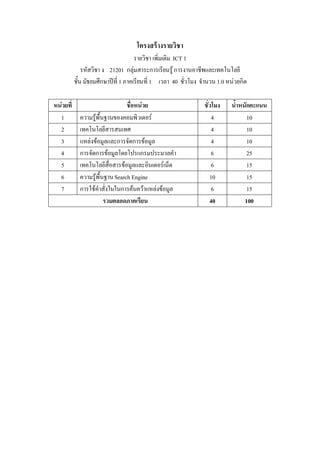โครงสร้างรายวิชา
รายวิชา เพิ่มเติม ICT 1
รหัสวิชา ง 21201 กลุมสาระการเรียนรูการงานอาชีพและเทคโนโลยี
ชั้น มัธยมศึกษาปที่ 1ภาคเรียนที่ 1 เวลา 40 ชั่วโมง จํานวน 1.0 หนวยกิต
หนวยที่ ชื่อหนวย ชั่วโมง น้ําหนักคะแนน
1 ความรูพื้นฐานของคอมพิวเตอร 4 10
2 เทคโนโลยีสารสนเทศ 4 10
3 แหลงขอมูลและการจัดการขอมูล 4 10
4 การจัดการขอมูลโดยโปรแกรมประมวลคํา 6 25
5 เทคโนโลยีสื่อสารขอมูลและอินเตอรเน็ต 6 15
6 ความรูพื้นฐานSearch Engine 10 15
7 การใชคําสั่งในในการคนควาแหลงขอมูล 6 15
รวมตลอดภาคเรียน 40 100
 