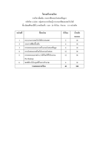 โครงสร้างรายวิชา
รายวิชา เพิ่มเติม งานกราฟกและนําเสนอขอมูล1
รหัสวิชา ง 22201 กลุมสาระการเรียนรูการงานอาชีพและเทคโนโลยี
ชั้น มัธยมศึกษาปที่ 2ภาคเรียนที่ 1 เวลา 20 ชั่วโมง จํานวน 1.0 หนวยกิต
หนวยที่ ชื่อหนวย ชั่วโมง น้ําหนัก
คะแนน
1 กระบวนการเทคโนโลยีสารสนเทศ 2 10
2 งานกราฟฟคเบื้องตน 4 10
3 การออกแบบและการสรางงานนําเสนอขอมูล 4 10
4. การนําเสนองานดวยโปรแกรมนําเสนอ 12 30
5. การออกแบบภาพราง 3 มิติโดยใชโปรแกรม
Pro Desktop
12 30
6. ซอฟตแวรประยุกตดานการคํานวณ 6 10
รวมตลอดภาคเรียน 40 100
 