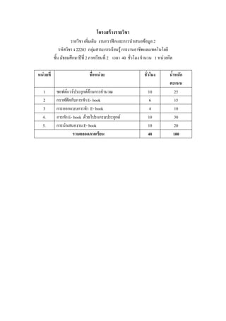 โครงสร้างรายวิชา
รายวิชา เพิ่มเติม งานกราฟกและการนําเสนอขอมูล 2
รหัสวิชา ง 22203 กลุมสาระการเรียนรูการงานอาชีพและเทคโนโลยี
ชั้น มัธยมศึกษาปที่ 2ภาคเรียนที่ 2 เวลา 40 ชั่วโมงจํานวน 1 หนวยกิต
หนวยที่ ชื่อหนวย ชั่วโมง น้ําหนัก
คะแนน
1 ซอฟตแวรประยุกตดานการคํานวณ 10 25
2 กราฟฟคกับการทําE- book 6 15
3 การออกแบบการทํา E- book 4 10
4. การทําE- book ดวยโปรแกรมประยุกต 10 30
5. การนําเสนองาน E- book 10 20
รวมตลอดภาคเรียน 40 100
 