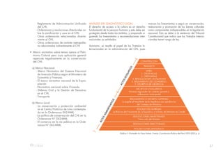 37
Reglamento de Administración Unificado
del CHL.
- Ordenanzas y resoluciones directorales so-
bre la zonificación y usos en el CHL.
- Otras ordenanzas relacionadas directa-
mente al CHL.
- Otras ordenanzas de carácter metropolita-
no relacionadas indirectamente al CHL
.
• Marco normativo sobre temas ajenos al Patri-
monio Cultural pero cuya aplicación general
repercute negativamente en la conservación
del CHL.
a) Marco Nacional
- Marco Normativo del Sistema Nacional
de Inversión Pública según el Ministerio de
Economía y Finanzas.
- El marco normativo nacional de la Expro-
piación.
- Normativa nacional sobre Vivienda.
- Defensa Civil y la Gestión de Desastres
en el CHL.
- Transporte.
b) Marco Local
- La conservación y protección ambiental
en el Centro Histórico de Lima contempla-
da en la Ordenanza 062-MML.
- La política de conservación del CHL en la
Ordenanza N° 062-MML.
- El comercio en la vía pública en la Orde-
nanza N° 062-MML.
ANÁLISIS DEL DIAGNÓSTICO LEGAL
El derecho de acceso a la cultura es un derecho
fundamental de la persona humana y este debe ser
protegido desde todos los ámbitos, y amparado si-
guiendo los lineamientos y recomendaciones inter-
nacionales ya señalados.
Asimismo, se resalta el papel de los Tratados In-
ternacionales en la administración del CHL, pues
marcan los lineamientos a seguir en conservación,
restauración y promoción de los bienes culturales
como componentes indispensables en la legislación
nacional. Esto se debe a la sentencia del Tribunal
Constitucional que indica que los Tratados Interna-
cionales tienen rango de ley.
 