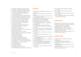 41
• L-67 Rutas y paraderos del corredor azul
• L-68 Rutas y paraderos del corredor morado
• L-69 Rutas y paraderos del Metropolitano
• L-70 Rutas y paraderos del Metro de Lima
• L-71 Paraderos formales e informales
• L-72 Flujos peatonales
• L-73 Flujo vehicular. Día de semana 8:00 am
• L-74 Flujo vehicular. Día de semana 1:00 pm
• L-75 Flujo vehicular. Día de semana 6:00 pm
• L-76 Flujo vehicular. Domingo 8:00 am
• L-77 Flujo vehicular. Domingo 1:00 pm
• L-78 Flujo vehicular. Domingo 6:00 pm
• L-79 Comercio en general y depósitos
• L-80 Tipo de comercio
• L-81 Depósitos ilegales en Barrios Altos
• L-82 Tipología de depósitos ilegales
• L-83 Estacionamiento
• L-84 Comercio ambulatorio
• L-85 Servicios bancarios y de pago de servicios
• L-86 Usos industriales
• L-87 Vivienda y vivienda comercio
• L-88 Inmuebles con declaración de inhabitabili-
dad de 1967 al 2016
• L-89 Vulnerabilidad física
• L-90 Evolución del tejido
• L-91 Material de tuberías de agua
• L-92 Antenas de telecomunicaciones
• L-93 Costo del metro cuadrado por barrios
• L-94 Población con más de 5 años de residencia
• L-95 Afiliación a un seguro de salud
• L-96 Analfabetismo
• L-97 Nivel de estudios
• L-98 Lugar de trabajo
• L-99 Permanencia en el distrito
• L-100 Viviendas según número de habitaciones
2. ANEXO C
• C-01 Inmuebles demolidos con licencia vs. usos
actuales
• C-02 Inmuebles demolidos con licencia por
gestión
• C-03 Estado de conservación del uso de vivien-
da y de vivienda comercio
• C-04 Material tradicional predominante vs. usos
• C-05 Comercio vs. flujos peatonales
• C-06 Estado ruinoso vs. usos actuales
• C-07 Material predominante vs. vivienda
• C-08 Monumentos históricos vs. percepción
de inseguridad
• C-09 Vivienda vs. monumentos históricos
• C-10 Monumentos históricos vs. vulnerabili-
dad física
• C-11 Valor monumental vs. vulnerabilidad física
• C-12 Estado de conservación vs. monumentos
históricos
• C-13 Estado de conservación vs. valor mo-
numental
• C-14 Percepción de inseguridad vs. usos
actuales
• C-15 Inmuebles con declaración de inhabitable
vs. vulnerabilidad física
• C-16 Estado de conservación vs. inmuebles de
propiedad del Estado
• C-17 Inmuebles de propiedad del estado vs. in-
muebles con declaración de inhabitable
• C-18 Inmuebles que sobrepasan la altura
normativa
• C-19 Alturas actuales vs alturas normativas
(>9 metros)
• C-20 Alturas actuales vs alturas normativas
(>11 metros)
• C-21 Alturas actuales vs alturas normativas
(>22 metros)
• C-22 Estado de conservación malo y muy malo
vs. usos actuales
• C-23 Inmuebles con declaración de inhabitable
vs. estado de conservación
3. ANEXO LD-AV
• LD-AV-01 Áreas verdes públicas e institucionales
• LD-AV-02 Áreas verdes en espacios públicos y
ambientes urbanos monumentales
• LD-AV-03 Patrimonio natural cultural
• LD-AV-04 Árboles de valor monumental
• LD-AV-05 Árboles de valor monumental vs. ca-
tegorización de inmuebles
• LD-AV-06 Árboles de valor monumental vs. Pa-
trimonio Natural Cultural
4. ANEXO LD-GRD
• LD-GDR-01 Monumentos afectados por
inundación
• LD-GDR-02 Peligros por inundación
• LD-GDR-03 Inmuebles identificados con el
Escudo Azul
• LD-GDR-04 Estado de conservación de monu-
mentos históricos
• LD-GDR-05 Estado de conservación de inmue-
bles de valor monumental
 