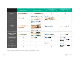 52
CASAS 1550-1750 CASAS 1750-1850
CASA REPUBLICANA
(finales del s. XIX - inicios XX)
EDIFICIO ACADEMICISTA
(Beaux Arts)
Portadas
Muros
Ornamentos
y cornisas
Carpintería y balcones
(de madera)
Carpintería metálica
Balcones
Zócalos
Tejado, mansarda y/o
cúpula
Paleta de colores del CHL, propuesta por el equipo de PROLIMA, organizadas según época
x
x x x
x x
x x
x x x
 