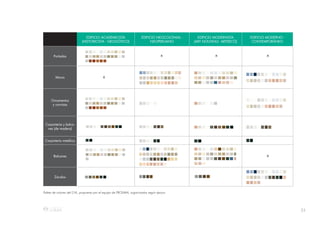 53
EDIFICIO ACADEMICISTA
(HISTORICISTA - NEOGÓTICO)
EDIFICIO NEOCOLONIAL -
NEOPERUANO
EDIFICIO MODERNISTA
(ART NOUVEAU ARTDECÓ)
EDIFICIO MODERNO -
CONTEMPORÁNEO
Portadas
Muros
Ornamentos
y cornisas
Carpintería y balco-
nes (de madera)
Carpintería metálica
Balcones
Zócalos
x
x
x x
x
Paleta de colores del CHL, propuesta por el equipo de PROLIMA, organizadas según época
 