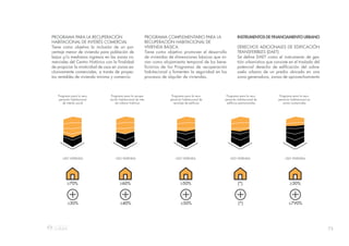 73
≥70%
≤30%
≥60%
≤40%
≥50%
≤50%
(*)
(*)
≥30%
≤7V0%
Programa para la recu-
peración habitacional
de interés social
USO VIVIENDA USO VIVIENDA USO VIVIENDA USO VIVIENDA USO VIVIENDA
Programa para la recupe-
ración habitacional de inte-
rés urbano histórico
Programa para la recu-
peración habitacional de
reciclaje de edificios
Programa para la recu-
peración habitacional de
edificios patrimoniales
Programa para la recu-
peración habitacional en
zonas comerciales
PROGRAMA PARA LA RECUPERACIÓN
HABITACIONAL DE INTERÉS COMERCIAL
Tiene como objetivo la inclusión de un por-
centaje menor de vivienda para población de
bajos y/o medianos ingresos en las zonas co-
merciales del Centro Histórico con la finalidad
de propiciar la mixticidad de usos en zonas ex-
clusivamente comerciales, a través de proyec-
tos rentables de vivienda mínima y comercio.
PROGRAMA COMPLEMENTARIO PARA LA
RECUPERACIÓN HABITACIONAL DE
VIVIENDA BÁSICA
Tiene como objetivo promover el desarrollo
de viviendas de dimensiones básicas que sir-
van como alojamiento temporal de los bene-
ficiarios de los Programas de recuperación
habitacional y fomenten la seguridad en los
procesos de alquiler de viviendas.
INSTRUMENTOS DE FINANCIAMIENTO URBANO
DERECHOS ADICIONALES DE EDIFICACIÓN
TRANSFERIBLES (DAET)
Se define DAET como el instrumento de ges-
tión urbanística que consiste en el traslado del
potencial derecho de edificación del sobre-
suelo urbano de un predio ubicado en una
zona generadora, zonas de aprovechamiento
 