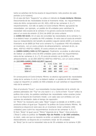 tanto se satisface de forma exacta el requerimiento neto positivo de cada
período (si lo hubiere).
En el caso del ítem “Supports” se utiliza el método de Costo Unitario Mínimo.
Descontando de las necesidades brutas el inventario inicial, los requerimientos
netos de dicho componente son 40, 400 y 400 en las semanas 4, 6 y 7,
respectivamente. Con ello se aplica el Costo Unitario Mínimo agrupando las
necesidades: por ejemplo, un pedido de 40 unidades para satisfacer la
necesidad neta exacta de la semana 4 no genera costos de inventario (C.Inv)
pero sí un costo de emisión (C.Em) de $400 (el costo unitario
es $400/40=$10). En el caso de consolidar las necesidades de la semana 4 y
6 se deberá hacer un pedido de 440 unidades. En este caso el costo de emisión
(que es independiente del tamaño de pedido) seguirá siendo $400 y el costo de
inventario es de $800 (al final se la semana 4 y 5 quedaran 440-40 unidades
en inventario, con un costo unitario de almacenamiento semanal de $1, es
decir, 400*$1+400*$1=$800). El costo unitario en este caso
es ($800+$400)/440=2,727 (aprox). Finalmente se analiza la alternativa
de realizar un pedido único de 840 unidades (para cubrir los requerimientos
netos de las semanas 4, 6 y 7). El costo de emisión es de $400 y el de
almacenamiento es $2.000 (800*$1+800*$1+400*$1), con un costo unitario
de ($2.000+$400)/840=$2,857 (aprox).
En consecuencia el Costo Unitario Mínimo se alcanza agrupando las necesidades
netas de la semana 4 a la 6 y se deberá realizar un pedido de 440 unidades.
Luego se requerirá un pedido de 400 unidades el cual satisface el requerimiento
neto de la semana 7.
Para el producto “Cover”, sus necesidades brutas dependen de la emisión de
pedidos planeados del “Top” en una razón 1 a 1. Como el ítem “Cover” utiliza la
política lote a lote, los pedidos satisfacen las necesidades netas exactas (notar
que no se dispone de inventario inicial) y en cada caso son emitidos con una
semana de antelación dado el tiempo de reposición.
Un “Motor” es necesario para cada “Base” (según se detalla en el BOM) y este
producto utiliza al igual que “Supports” la política de Costo Unitario Mínimo. No
obstante se dispone en este caso de un inventario inicial suficiente (300
unidades) para cubrir los requerimientos brutos en las semanas 4, 6 y 7.
El ítem “Body” al igual que el “Motor” depende de la “Base”. Este producto
(“Body”) utiliza la política de Tamaño Fijo de Pedido de Q=300 unidades,
es decir, cada vez que se necesite se emite un pedido de esa magnitud.
Adicionalmente se dispone de un inventario inicial de 50 unidades
de “Body” por lo cual la necesidad neta es de 30 unidades en la semana 4 (80-
 