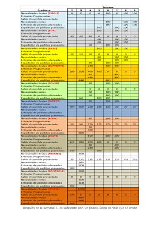 después de la semana 3, es suficiente con un pedido único de 960 que se emite
 