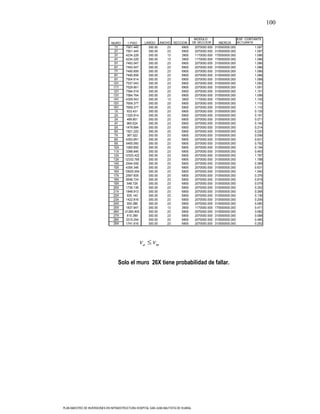 100

                                                                                       MODULO                      ESF. CORTANTE
                               MURO      1 PISO      LARGO ANCHO SECCION              DE SECCION       INERCIA     ACTUANTE
                                 1Y     7501.445       300.00  23    6900              2070000.000   310500000.000           1.087
                                 2Y     7501.445       300.00  23    6900              2070000.000   310500000.000           1.087
                                 3Y     4234.229       300.00  13    3900              1170000.000   175500000.000           1.086
                                 4Y     4234.229       300.00  13    3900              1170000.000   175500000.000           1.086
                                 5Y     7493.547       300.00  23    6900              2070000.000   310500000.000           1.086
                                 6Y     7493.547       300.00  23    6900              2070000.000   310500000.000           1.086
                                 7Y     7490.859       300.00  23    6900              2070000.000   310500000.000           1.086
                                 8Y     7490.859       300.00  23    6900              2070000.000   310500000.000           1.086
                                 9Y     7504.614       300.00  23    6900              2070000.000   310500000.000           1.088
                                10Y     7537.043       300.00  23    6900              2070000.000   310500000.000           1.092
                                11Y     7529.661       300.00  23    6900              2070000.000   310500000.000           1.091
                                12Y     7594.519       300.00  23    6900              2070000.000   310500000.000           1.101
                                13Y     7584.764       300.00  23    6900              2070000.000   310500000.000           1.099
                                14Y     4309.543       300.00  13    3900              1170000.000   175500000.000           1.105
                                15Y     7659.377       300.00  23    6900              2070000.000   310500000.000           1.110
                                16Y     7659.377       300.00  23    6900              2070000.000   310500000.000           1.110
                                 1X      933.431       300.00  23    6900              2070000.000   310500000.000           0.135
                                 2X     1320.914       300.00  23    6900              2070000.000   310500000.000           0.191
                                 3X      489.801       300.00  23    6900              2070000.000   310500000.000           0.071
                                 4Y      965.624       300.00  23    6900              2070000.000   310500000.000           0.140
                                 5X     1479.884       300.00  23    6900              2070000.000   310500000.000           0.214
                                 6X     1521.222       300.00  23    6900              2070000.000   310500000.000           0.220
                                 7X      387.522       300.00  23    6900              2070000.000   310500000.000           0.056
                                 8X     4353.851       300.00  23    6900              2070000.000   310500000.000           0.631
                                 9X     5465.060       300.00  23    6900              2070000.000   310500000.000           0.792
                                10X     1065.855       300.00  23    6900              2070000.000   310500000.000           0.154
                                11X     3398.846       300.00  23    6900              2070000.000   310500000.000           0.493
                                12X     12333.422      300.00  23    6900              2070000.000   310500000.000           1.787
                                13X     12333.785      300.00  23    6900              2070000.000   310500000.000           1.788
                                14X     2544.008       300.00  23    6900              2070000.000   310500000.000           0.369
                                15X     4354.346       300.00  23    6900              2070000.000   310500000.000           0.631
                                16X     10625.554      300.00  23    6900              2070000.000   310500000.000           1.540
                                17X     2597.605       300.00  23    6900              2070000.000   310500000.000           0.376
                                18X     5646.724       300.00  23    6900              2070000.000   310500000.000           0.818
                                19X      546.726       300.00  23    6900              2070000.000   310500000.000           0.079
                                20X     1736.139       300.00  23    6900              2070000.000   310500000.000           0.252
                                21X     1848.913       300.00  23    6900              2070000.000   310500000.000           0.268
                                22X      935.140       300.00  23    6900              2070000.000   310500000.000           0.136
                                23X     1422.816       300.00  23    6900              2070000.000   310500000.000           0.206
                                24X      550.286       300.00  23    6900              2070000.000   310500000.000           0.080
                                25X     1837.647       300.00  13    3900              1170000.000   175500000.000           0.471
                                26X     21265.905      300.00  23    6900              2070000.000   310500000.000           3.082
                                27X      610.389       300.00  23    6900              2070000.000   310500000.000           0.088
                                28X     3315.254       300.00  23    6900              2070000.000   310500000.000           0.480
                                29X     1741.616       300.00  23    6900              2070000.000   310500000.000           0.252




                                                    va   vm

                                   Solo el muro 26X tiene probabilidad de fallar.




PLAN MAESTRO DE INVERSIONES EN INFRAESTRUCTURA HOSPITAL SAN JUAN BAUTISTA DE HUARAL
 