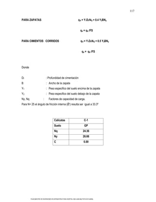 117

PARA ZAPATAS                                                           q d = Y1DFNQ + 0.4 Y2BNy


                                                                          qa = qd /FS


PARA CIMIENTOS CORRIDOS                                                    q d = Y1DFNQ + 0.5 Y2BNy


                                                                            qa = qd /FS




Donde


Df                           : Profundidad de cimentación
B                            : Ancho de la zapata
Y1                           : Peso especifico del suelo encima de la zapata
Y2                           : Peso especifico del suelo debajo de la zapata
Ny, Nq                   :      Factores de capacidad de carga.
Para N= 25 el ángulo de fricción interna (Ǿ’) resulta ser igual a 33.3º




                                        Calicatas                              C-1
                                        Suelo                                  GP
                                        Nq                                    24.36
                                        Ny                                    26.66
                                        C                                      0.00




         PLAN MAESTRO DE INVERSIONES EN INFRAESTRUCTURA HOSPITAL SAN JUAN BAUTISTA DE HUARAL
 