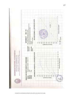 127




PLAN MAESTRO DE INVERSIONES EN INFRAESTRUCTURA HOSPITAL SAN JUAN BAUTISTA DE HUARAL
 