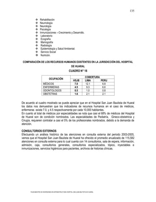 135

               Rehabilitación
               Neumología
               Neurología
               Psicología
               Inmunizaciones – Crecimiento y Desarrollo.
                Laboratorio
                Ecografía
                Mamografía
                Radiología
                Epidemiología y Salud Ambiental.
                Servicio Social
               Nutrición.

 COMPARACIÓN DE LOS RECURSOS HUMANOS EXISTENTES EN LA JURISDICCIÓN DEL HOSPITAL
                                                             DE HUARAL
                                                          CUADRO N° 18

                                                                                COBERTURA
                                OCUPACIÓN
                                                                HSJB            LIMA          PERU
                        MÉDICOS                                  7.0            12.1           6.8
                        ENFERMERAS                               4.5             9.3           6.6
                        ODONTOLOGOS                              0.5             1.0           0.8
                        OBSTETRAS                                1.6             2.1           2.1


De acuerdo al cuadro mostrado se puede apreciar que en el Hospital San Juan Bautista de Huaral
los datos nos demuestran que los indicadores de recursos humanos en el caso de médicos,
enfermeras existe 7.0, y 4.5 respectivamente por cada 10,000 habitantes.
En cuanto al total de médicos por especialidades se nota que casi el 68% de médicos del Hospital
de Huaral son de condición nombrados. Las especialidades de Pediatría, Gineco-obstetricia y
Cirugía, requieren contratar a casi el 5% de los profesionales nombrados, debido a la demanda de
atención.

CONSULTORIOS EXTERNOS
Efectuando un análisis histórico de las atenciones en consulta externa del periodo 2003-2005,
vemos que el Hospital San Juan Bautista de Huaral ha ofrecido el promedio anualizado de 115,582
atenciones en consulta externa para lo cual cuenta con 14 consultorios, sala de espera, información,
admisión, caja, consultorios generales, consultorios especializados, tópico, inyectables e
inmunizaciones, servicios higiénicos para pacientes, archivos de historias clínicas.




        PLAN MAESTRO DE INVERSIONES EN INFRAESTRUCTURA HOSPITAL SAN JUAN BAUTISTA DE HUARAL
 