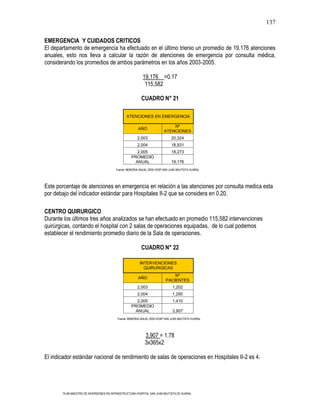 137

EMERGENCIA Y CUIDADOS CRITICOS
El departamento de emergencia ha efectuado en el último trienio un promedio de 19,176 atenciones
anuales, esto nos lleva a calcular la razón de atenciones de emergencia por consulta médica,
considerando los promedios de ambos parámetros en los años 2003-2005.

                                                           19,176 =0.17
                                                            115,582

                                                           CUADRO N° 21

                                                 ATENCIONES EN EMERGENCIA

                                                                              Nº
                                                        AÑO
                                                                          ATENCIONES
                                                        2,003                  20,324
                                                        2,004                  18,931
                                                       2,005                   18,273
                                                    PROMEDIO
                                                      ANUAL                    19,176
                                          Fuente: MEMORIA ANUAL 2005 HOSP SAN JUAN BAUTISTA HUARAL




Este porcentaje de atenciones en emergencia en relación a las atenciones por consulta medica esta
por debajo del indicador estándar para Hospitales II-2 que se considera en 0.20.

CENTRO QUIRURGICO
Durante los últimos tres años analizados se han efectuado en promedio 115,582 intervenciones
quirúrgicas, contando el hospital con 2 salas de operaciones equipadas, de lo cual podemos
establecer el rendimiento promedio diario de la Sala de operaciones.

                                                           CUADRO N° 22

                                                         INTERVENCIONES
                                                           QUIRURGICAS
                                                                               Nº
                                                        AÑO
                                                                           PACIENTES
                                                        2,003                  1,202
                                                        2,004                  1,295
                                                       2,005                   1,410
                                                    PROMEDIO
                                                      ANUAL                    3,907
                                           Fuente: MEMORIA ANUAL 2005 HOSP SAN JUAN BAUTISTA HUARAL




                                                             3,907 = 1.78
                                                             3x365x2

El indicador estándar nacional de rendimiento de salas de operaciones en Hospitales II-2 es 4.




        PLAN MAESTRO DE INVERSIONES EN INFRAESTRUCTURA HOSPITAL SAN JUAN BAUTISTA DE HUARAL
 