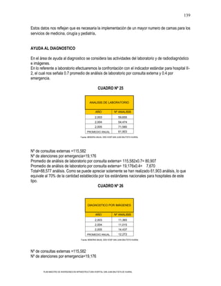 139

Estos datos nos reflejan que es necesaria la implementación de un mayor numero de camas para los
servicios de medicina, cirugía y pediatría.


AYUDA AL DIAGNOSTICO

En el área de ayuda al diagnostico se considera las actividades del laboratorio y de radiodiagnóstico
e imágenes.
En lo referente a laboratorio efectuaremos la confrontación con el indicador estándar para hospital II-
2, el cual nos señala 0.7 promedio de análisis de laboratorio por consulta externa y 0.4 por
emergencia.

                                                           CUADRO Nº 25


                                                   ANALISIS DE LABORATORIO


                                                        AÑO                Nº ANALISIS
                                                        2,003                  59,655
                                                        2,004                  54,474
                                                        2,005                  71,580
                                                PROMEDIO ANUAL                 61,903
                                          Fuente: MEMORIA ANUAL 2005 HOSP SAN JUAN BAUTISTA HUARAL




Nº de consultas externas =115,582
Nº de atenciones por emergencia=19,176
Promedio de análisis de laboratorio por consulta externa= 115,582x0.7= 80,907
Promedio de análisis de laboratorio por consulta externa= 19,176x0.4= 7,670
Total=88,577 análisis. Como se puede apreciar solamente se han realizado 61,903 análisis, lo que
equivale al 70% de la cantidad establecida por los estándares nacionales para hospitales de este
tipo.
                                          CUADRO Nº 26



                                                 DIAGNOSTICO POR IMÁGENES


                                                        AÑO                Nº ANALISIS
                                                        2,003                  11,365
                                                        2,004                  11,015
                                                        2,005                  14,437
                                                PROMEDIO ANUAL                 12,272
                                           Fuente: MEMORIA ANUAL 2005 HOSP SAN JUAN BAUTISTA HUARAL




Nº de consultas externas =115,582
Nº de atenciones por emergencia=19,176


        PLAN MAESTRO DE INVERSIONES EN INFRAESTRUCTURA HOSPITAL SAN JUAN BAUTISTA DE HUARAL
 