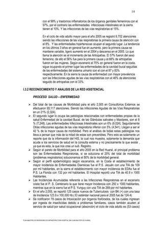 14

                       con el 99% y trastornos inflamatorios de los órganos genitales femeninos con el
                       97%, por el contrario las enfermedades infecciosas intestinales en la sierra
                       tienen el 10%. Y las infecciones de las vías respiratorias el 15%.

                       En el ciclo de vida adulto mayor para el año 2005 se registró 6,702 atenciones
                       siendo las infecciones de las vías respiratorias la primera causa de atención con
                       el 8%. Y las enfermedades hipertensivas ocupan el segundo lugar. La tendencia
                       en los últimos 3 años en general fue en aumento, pero la primera causa se
                       mantiene variable, ligero aumento en el 2004 y descenso en el 2005. Lo que
                       llama la atención es el incremento de las Artropatías. El 57% fueron del sexo
                       femenino, de ello el 56% fue para la primera causa y el 66% de artropatías
                       fueron en las mujeres. Según escenario el 75% en general fueron en la costa,
                       sigue ocupando el primer lugar las enfermedades de la cavidad bucal seguidas
                       de las enfermedades del sistema urinario con el con el 87 y 83%
                       respectivamente. En la sierra la causa de enfermedad con mayor prevalencia
                       son las Infecciones agudas de las vías respiratorias con el 46% de atenciones
                       seguido de artropatías con el 33%.

I.3.2 RECONOCIMIENTO Y ANALISIS DE LA RED ASISTENCIAL

            PROCESO SALUD – ENFERMEDAD

       Del total de las causas de Morbilidad para el año 2,005 en Consultorios Externos se
        efectuaron 95,117 atenciones. Siendo las Infecciones Agudas de las Vías Respiratorias
        en un 21% (2,324).
       El segundo lugar lo ocupa las patologías relacionadas con enfermedades propias de la
        salud Enfermedad de la cavidad Bucal, de las Glándulas salivales y Maxilares, son el 8
        % (7,248). Las enfermedades Infecciosas Intestinales son un 6% (6,024), Seguidamente
        Otras infecciones agudas de las vías respiratoria inferior con 5% (4,541). Llegan a ser el
        42 % de la mayor causa de morbilidad. Pero el análisis de todas estas patologías nos
        lleva a pensar que más de la mitad de estas son prevenibles. Pero esto es solamente un
        reporte que da la información del HIS, la cual nos muestra, solamente la demanda que
        acude a los servicios de salud en la consulta externa y no precisamente la que existe ,
        ya que es esta, la que nos crea un sub. Registro.
       Según el pareto de Morbilidad para el año 2005 en la Red Huaral, el principal problema
        son las Enfermedades Respiratorias, si se soluciona el 20% del total de morbilidad
        (problemas respiratorios) solucionamos el 80% de la morbilidad general.
       Según el perfil epidemiológico según escenarios, en la Costa el establecimiento de
        mayor incidencia de Enfermedades Diarreicas fue el P.S. Jecuán con una TIA de 109
        por mil habitantes, en la sierra el establecimiento con mayor incidencia de EDAs fue el
        P.S. La Florida con 132 por mil habitantes. El Hospital reportó una TIA de 40.9 x 1000
        Habitantes.
       Las Incidencias Acumuladas referente a las Infecciones Respiratorias en el escenario
        costa fue el P. S. Centenario la que tiene mayor Incidencia con 250 x 1000 habitantes,
        mientras que en la sierra fue el P.S. Yunguy con una TIA de 269 por mil habitantes.
       En el año 2,005, se reportó 125 casos nuevos de Tuberculosis con BK (+) con una tasa
        de Incidencia 123.9 x 100,000 hb.( El estándar nacional para el 2005 fue de 124.4)
       Se notificaron 78 casos de Intoxicación por órganos fosforados, de los cuales ingresan
        por ingesta de insecticidas debido a problemas familiares, casos también acuden al
        servicio de salud por salud ocupacional (absorción) el ciclo de vida adulto es (53 casos)



PLAN MAESTRO DE INVERSIONES EN INFRAESTRUCTURA HOSPITAL SAN JUAN BAUTISTA DE HUARAL
 