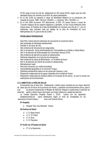 15

        67.9% luego el ciclo de vida de adolescente en (20 casos) 25.6%, según sexo los más
        afectados fueron los varones con el 62% de casos presentados.
       En el año 2,005 se presentó 2 casos de Mortalidad Materna en la jurisdicción del
        Hospital de Huaral, TMM: 139.8 por 100,000 n. v. (nacional: 185 x 100,000 n.v.)
       En el año 2005 ocurrieron 316 defunciones, el 22% (70 casos) fueron a causa de
        Tumores malignos de los órganos digestivos y genitales, no hay mucha diferencia entre
        ambos sexos, El Análisis de la tasa de Mortalidad nos muestra una cifra de 3.1 por mil
        habitantes, este indicador está por debajo de la tasa de mortalidad de Lima
        Metropolitana (6.2 % para el año de 2,005 )

           PROBLEMAS PRIORIZADOS

      -     Área Niño, brecha alta de coberturas de vacunación en escenario sierra.
      -     Alto porcentaje de Gestantes adolescentes.
      -     Elevado % de casos de VIH.
      -     Alta incidencia de Intoxicación por plaguicidas.
      -     Alto % de atención de las enfermedades No Transmisibles en el Adulto y Adulto Mayor.
      -     Alto % de atención de Enfermedades de Transmisión Sexual ( ETS)
      -     Alta incidencia de atención de partos en adolescentes.
      -     Deficiente diagnóstico en el servicio de emergencia.
      -     Alta incidencia de casos de Bartonelosis , en el distrito de Ihuarí
      -     Alto % de atención por intento de suicidio en adolescentes.
      -     Mortalidad peri natal .
      -     Recursos Humanos con multifuncionalidad.
      -     Inaccesibilidad geográfica en la microrred Yunguy.
      -     Deficiente saneamiento básico en las zonas peri urbanas y rural.
      -     Disposición inadecuada de las aguas residuales de la ciudad de Huaral
      -     Disposición inadecuada de residuos sólidos en la pampa de los perros , la cual no cuenta con
            autorización de funcionamiento.

      I.3.3.-AMBITO DE LA RED DE SALUD
           Concluyendo que el área niño, Adolescente y Adulto mayor necesita de una mayor atención
      de salud que son el futuro de la provincia de Huaral, y población económicamente activa, para lo
      cual         se propone implementar el Modelo de Atención Integral e implementar la atención de
      salud del adulto y adulto mayor para lograr una mejor cobertura y calidad de atención.
           La Unidad Ejecutora Hospital Huaral y S.B.S                cuenta con los siguientes
           establecimientos de    salud distribuidos según el nivel de complejidad en los
       escenarios (Huaral Costa) y        zona rural (Huaral Sierra).
           01 Hospital:
                        Hospital “San Juan Bautista” Huaral.
           04 Centros de Salud:
                        C. S. Base Huaral.
                        C. S. El Trébol.
                        C. S. Acos.
                        C. S. Pacaraos

           01 CLAS con 5 Puestos de Salud
                        P. S. La Querencia.


PLAN MAESTRO DE INVERSIONES EN INFRAESTRUCTURA HOSPITAL SAN JUAN BAUTISTA DE HUARAL
 