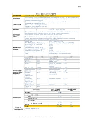 161



                                                FICHA TECNICA DE PROYECTO
DENOMINACION           CONSTRUCCION DE UNIDAD DE CUIDADOS INTENSIVOS
                       Ambientes para proporcionar atención medica especializada e intensiva a los pacientes que tienen
DESCRIPCION            alteraciones fisiopatológicas agudas que ponen en peligro su vida y que necesitan mayores
                       cuidados humanos y tecnológicos.
                       En área señalada en plano básico de       Área requerida(aprox.)=185.00 m2
                       propuestas del Plan Maestro HSJBH.
LOCALIZACION           Próxima a Unidad de emergencia, centro
                       quirúrgico y centro obstétrico, con fácil
                       acceso a estas unidades.
PRIORIDAD                                     2                            CORTO PLAZO (2008-2009)
                       Debe contar como mínimo con 6 camas, la zona de tratamiento contara con cubículos, separados
                       por tabiques de vidrio en la parte superior, para facilitar la visión de los pacientes.
CRITERIOS DE           Se recomienda un cubículo aislado por cada 5 camas de esta unidad.
DISEÑO                 Cada cubículo contara con salidas de electricidad, oxigeno y vacío.
                       También debe tener una central de monitoreo y un área de trabajo de enfermería. Considerar
                       futuras construcciones en aires de unidad de hospitalización.
                       Normas SNIP                                 DS 011-2006-VIVIENDA,
                       RM 482-96-DA/DM, “Norma técnica             Reglamento nacional de edificaciones NORMAS:
                       para proyectos de arquitectura              A.050
                       hospitalaria”                               IS.010
NORMATIVIDAD           RM N°064-2001-SA/DM “Norma                  EM.030
APLICADA               tecnica para proyectos de arquitectura      EM.040
                       y equipamiento de unidades de               EM.050
                       emergencia de establecimientos de           Código Nacional de Electricidad
                       Salud”                                      Otras aplicables a edificaciones de salud

                            AMBIENTE                      AREA                     AMBIENTE                         AREA
                       ZONA NEGRA                                          Cuarto séptico                3.00
                       Espera                     9.00                     Cuarto de limpieza            3.00
                       Recepcion                  6.00                     ZONA BLANCA
                       Jefatura                   9.00                     Estación de enfermeras        9.00
                                                                           y/o central de
                                                                           monitoreo
                       Sala de Juntas             12.00                    Trabajo de enfermeras         6.00
                       Estar de personal          12.00                    Deposito de equipos           6.00
PROGRAMACION           ZONA GRIS                                           Deposito de materiales        3.00
ARQUITECTONICA         Vestuario y                6.00                     Cubiculos de                  72.00
REFERENCIAL            servicios                                           tratamiento (6)
                       higienicos para
                       medicos
                       Vestuarios y               9.00                     Laboratorio de gases          6.00
                       servicios
                       higienicos para
                       enfermeras
                       Cambio de botas            3.00                     Repostero                     3.00
                       Transfer de                6.00
                       camillas
                                                                                COSTO ESTIMADO                  PLAZO ESTIMADO
                                        DESCRIPCION
                                                                                (NUEVOS SOLES)                      (DIAS)
                       ESTUDIOS                                                            21,000

                                 PRE INVERSION
                             PERFIL                                                              3,500               30
COMPONENTES
                             PRE FACTIBILIDAD
                             FACTIBILIDAD
                                                                                                17,500               30
                                   EXPEDIENTE TECNICO
                       OBRAS                                                                   350,000               60
                       TOTAL                                                                   371,000               180
    FUENTE DE
                       Gobierno Regional de Lima
 FINANCIAMIENTO




         PLAN MAESTRO DE INVERSIONES EN INFRAESTRUCTURA HOSPITAL SAN JUAN BAUTISTA DE HUARAL
 