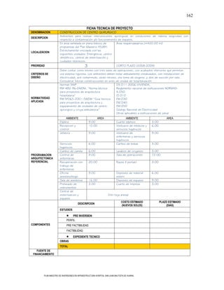 162

                                                FICHA TECNICA DE PROYECTO
DENOMINACION           CONSTRUCCION DE CENTRO QUIRURGICO
                       Ambientes para realizar intervenciones quirúrgicas en condiciones de máxima seguridad con
DESCRIPCION
                       respecto a contaminación y/o funcionamiento de equipos.
                       En área señalada en plano básico de        Área requerida(aprox.)=420.00 m2
                       propuestas del Plan Maestro HSJBH.
                       Estrechamente vinculada con las
LOCALIZACION
                       siguientes unidades: Emergencia, centro
                       obstétrico, central de esterilización y
                       cuidados intensivos.
PRIORIDAD                                     3                            CORTO PLAZO (2008-2009)
                       Debe contar como mínimo con tres salas de operaciones, con acabados interiores que permitan
CRITERIOS DE           una asepsia rigurosa. Los ambientes deben estar debidamente climatizados, con instalaciones de
DISEÑO                 electricidad, aire comprimido, oxido nitroso, una toma de oxigeno, y dos de succión por sala.
                       Considerar futuras construcciones en aires de unidad de hospitalización
                       Normas SNIP                                 DS 011-2006-VIVIENDA,
                       RM 482-96-DA/DM, “Norma técnica             Reglamento nacional de edificaciones NORMAS:
                       para proyectos de arquitectura              A.050
                       hospitalaria”                               IS.010
NORMATIVIDAD           RM N°065-2001-SA/DM “Guia tecnica           EM.030
APLICADA               para proyectos de arquitectura y            EM.040
                       equipamiento de unidades de centro          EM.050
                       quirurgico y cirujia ambulatoria”           Código Nacional de Electricidad
                                                                   Otras aplicables a edificaciones de salud
                            AMBIENTE                   AREA                        AMBIENTE                    AREA
                       Espera                     9.00                     Cuarto séptico           3.00
                       Recepcion y                10.00                    Vestuario de médicos y   6.00
                       control                                             servicios higiénicos
                       Jefatura                   9.00                     Vestuario de             9.00
                                                                           enfermeras y servicios
                                                                           higiénicos
                       Servicios                  6.00                     Cambio de botas          3.00
                       higienicos
                       Cambio de camilla          6.00                     Lavabos de cirujanos     3.00
PROGRAMACION           Control de                 9.00                     Sala de operaciones      72.00
ARQUITECTONICA         enfermeras
REFERENCIAL            Recuperación con           20.00                    Rayos X portatil         3.00
                       trabajo de
                       enfermeras
                       Oficina                    9.00                     Deposito de material     6.00
                       anestesiólogo                                       esteril
                       Sala de anestesia          16.00                    Deposito de equipos      9.00
                       Prelavado de               3.00                     Cuarto de limpieza       3.00
                       instrumentos
                       Central de
                       esterilizacion y                             (Ver hoja anexa)
                       equipos
                                                                                COSTO ESTIMADO             PLAZO ESTIMADO
                                        DESCRIPCION
                                                                                (NUEVOS SOLES)                 (DIAS)
                       ESTUDIOS

                                 PRE INVERSION
                             PERFIL
COMPONENTES                  PRE FACTIBILIDAD
                             FACTIBILIDAD

                                   EXPEDIENTE TECNICO
                       OBRAS
                       TOTAL
    FUENTE DE
 FINANCIAMIENTO




         PLAN MAESTRO DE INVERSIONES EN INFRAESTRUCTURA HOSPITAL SAN JUAN BAUTISTA DE HUARAL
 