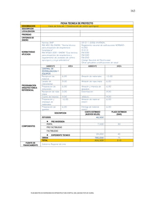 163



                                                FICHA TECNICA DE PROYECTO
DENOMINACION           …….. Viene de ficha ant. ( Construcción de centro quirúrgico)
DESCRIPCION
LOCALIZACION
PRIORIDAD
CRITERIOS DE
DISEÑO
                       Normas SNIP                                         DS 011-2006-VIVIENDA,
                       RM 482-96-DA/DM, “Norma técnica                     Reglamento nacional de edificaciones NORMAS:
                       para proyectos de arquitectura                      A.050
                       hospitalaria”                                       IS.010
NORMATIVIDAD           RM N°065-2001-SA/DM “Guia tecnica                   EM.030
APLICADA               para proyectos de arquitectura y                    EM.040
                       equipamiento de unidades de centro                  EM.050
                       quirurgico y cirujia ambulatoria”                   Código Nacional de Electricidad
                                                                           Otras aplicables a edificaciones de salud
                             AMBIENTE                     AREA                      AMBIENTE                        AREA
                       CENTRAL DE
                       ESTERILIZACION Y
                       EQUIPOS
                       Recepcion de               6.00                     Almacén de materiales         12.00
                       material
                       Lavado de                  9.00                     Almacén de ropa limpia        6.00
                       instrumental
PROGRAMACION           Preparacion de             6.00                     Almacén y limpieza de         6.00
ARQUITECTONICA
                       soluciones                                          aparatos
REFERENCIAL
                       Recepción de ropa          3.00                     Esterilización                9.00
                       limpia
                       Cuarto de limpieza         3.00                     Jefatura                      9.00
                       Preparación y              16.00                    Almacen de material           6.00
                       empaque de                                          esteril
                       materiales
                       Preparación de             6.00                     Entrega de material           6.00
                       guantes                                             estéril
                                                                               COSTO ESTIMADO                   PLAZO ESTIMADO
                                        DESCRIPCION
                                                                               (NUEVOS SOLES)                       (DIAS)
                       ESTUDIOS                                                                 46,500

                                 PRE INVERSION
                             PERFIL                                                              7,500               30
COMPONENTES
                             PRE FACTIBILIDAD
                             FACTIBILIDAD
                                                                                                39,000               45
                                   EXPEDIENTE TECNICO
                       OBRAS                                                                   780,000               75
                       TOTAL                                                                   826,500               210
    FUENTE DE
                       Gobierno Regional de Lima
 FINANCIAMIENTO




         PLAN MAESTRO DE INVERSIONES EN INFRAESTRUCTURA HOSPITAL SAN JUAN BAUTISTA DE HUARAL
 