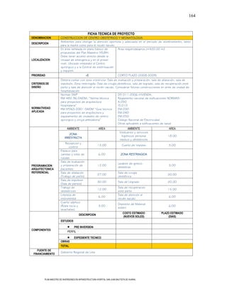 164



                                                FICHA TECNICA DE PROYECTO
DENOMINACION           CONSTRUCCION DE CENTRO OBSTETRICO Y NEONATOLOGIA
                       Ambientes para otorgar la atención oportuna y adecuada en el periodo de alumbramiento, tanto
DESCRIPCION
                       para la madre como para el recién nacido.
                       En área señalada en plano básico de         Área requerida(aprox.)=420.00 m2
                       propuestas del Plan Maestro HSJBH.
                       Debe tener acceso directo desde la
LOCALIZACION           Unidad de emergencia y en el primer
                       nivel. Ubicado inmediato al Centro
                       quirúrgico y a la Central de esterilización
                       y equipos.
PRIORIDAD                                     4                            CORTO PLAZO (2008-2009)
                       Deberá contar con zona irrestricta: Sala de evaluación y preparación, sala de dilatación, sala de
CRITERIOS DE           expulsión; Zona restringida: Sala de cirugía obstétrica, sala de legrado, sala de recuperación post
DISEÑO                 parto y sala de atención al recién nacido. Considerar futuras construcciones en aires de unidad de
                       hospitalización
                       Normas SNIP                                  DS 011-2006-VIVIENDA,
                       RM 482-96-DA/DM, “Norma técnica              Reglamento nacional de edificaciones NORMAS:
                       para proyectos de arquitectura               A.050
                       hospitalaria”                                IS.010
NORMATIVIDAD           RM N°065-2001-SA/DM “Guia tecnica            EM.030
APLICADA               para proyectos de arquitectura y             EM.040
                       equipamiento de unidades de centro           EM.050
                       quirurgico y cirujia ambulatoria”            Código Nacional de Electricidad
                                                                    Otras aplicables a edificaciones de salud
                             AMBIENTE                     AREA                     AMBIENTE               AREA
                                                                             Vestuarios y servicios
                              ZONA
                                                                              higiénicos personal         18.00
                           IRRESTRICTA
                                                                             medico y obstetrices
                           Recepcion y
                                                         12.00                 Cuarto de limpieza         3.00
                              control
                       Espacio para
                       camillas y sillas de              6.00                 ZONA RESTRINGIDA
                       ruedas
                       Sala de evaluación
                                                                           Lavabos de gineco-
PROGRAMACION           y preparación de                  12.00                                            3.00
                                                                           obstetras
ARQUITECTONICA         pacientes
REFERENCIAL            Sala de dilatación                                  Sala de cirugía
                                                         27.00                                            20.00
                       (Trabajo de parto)                                  obstétrica
                       Sala de expulsion
                                                         30.00             Sala de Legrado                20.00
                       (Sala de partos)
                       Trabajo de                                          Sala de recuperacion
                                                         12.00                                            15.00
                       obstetrices                                         post parto
                       Limpieza de                                         Sala de atención al
                                                         6.00                                             6.00
                       instrumental                                        recién nacido
                       Cuarto séptico
                                                                           Deposito de Material
                       (Ropa sucia y                     3.00                                             6.00
                                                                           estéril
                       lavachatas)
                                                                                COSTO ESTIMADO        PLAZO ESTIMADO
                                        DESCRIPCION
                                                                                (NUEVOS SOLES)            (DIAS)
                       ESTUDIOS

                                 PRE INVERSION
COMPONENTES
                             PERFIL

                                   EXPEDIENTE TECNICO
                       OBRAS
                       TOTAL
    FUENTE DE
                       Gobierno Regional de Lima
 FINANCIAMIENTO




         PLAN MAESTRO DE INVERSIONES EN INFRAESTRUCTURA HOSPITAL SAN JUAN BAUTISTA DE HUARAL
 