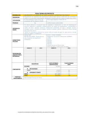 166



                                                FICHA TECNICA DE PROYECTO
DENOMINACION           MEJORAMIENTO DE AMBIENTES DE HOSPITALIZACION E INFRAESTRUCTURA BASICA
                       Mejoramiento de ambientes de hospitalización para prestar mejores condiciones de comodidad y
DESCRIPCION
                       confort a los pacientes hospitalizados, facilitando la recuperación de la salud en plazos mas cortos.
                       En área señalada en plano básico de           Área requerida(aprox.)=420.00 m2
LOCALIZACION
                       propuestas del Plan Maestro HSJBH.
PRIORIDAD                                     5                            CORTO PLAZO (2008-2009)
                       Se deberá efectuar la renovación total de acabados e instalaciones en salas de hospitalización,
                       servicios higiénicos y ambientes complementarios de unidad de hospitalización, considerando el
                       cambio de pisos, aparatos sanitarios, instalaciones empotradas de agua y desagüe, zócalos,
CRITERIOS DE
                       enchapes, pintura, carpintería de madera, vidrios en ventanas, gritería, sistema de circuito cerrado
DISEÑO
                       para seguridad interior.
                       También se contempla la instalación de nuevas redes principales de agua fría, agua caliente, energía
                       eléctrica, oxigeno y climatización.
                       Normas SNIP                                 DS 011-2006-VIVIENDA,
                       RM 482-96-DA/DM, “Norma técnica             Reglamento nacional de edificaciones NORMAS:
                       para proyectos de arquitectura              A.050
                       hospitalaria”                               IS.010
NORMATIVIDAD
                                                                   EM.030
APLICADA
                                                                   EM.040
                                                                   EM.050
                                                                   Código Nacional de Electricidad
                                                                   Otras aplicables a edificaciones de salud
                            AMBIENTE                  AREA                AMBIENTE                         AREA



PROGRAMACION
ARQUITECTONICA
REFERENCIAL




                                                                                COSTO ESTIMADO           PLAZO ESTIMADO
                                        DESCRIPCION
                                                                                (NUEVOS SOLES)               (DIAS)
                       ESTUDIOS                                                            18,500

COMPONENTES                      PRE INVERSION
                             PERFIL                                                              3,500        30
                                                                                                15,000        30
                                   EXPEDIENTE TECNICO
                       OBRAS                                                                   231,500        45
                       TOTAL                                                                   250,000        180
    FUENTE DE
                       Municipalidad Provincial de Huaral
 FINANCIAMIENTO




         PLAN MAESTRO DE INVERSIONES EN INFRAESTRUCTURA HOSPITAL SAN JUAN BAUTISTA DE HUARAL
 