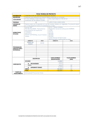 167



                                                FICHA TECNICA DE PROYECTO
DENOMINACION           CONSTRUCCION DE ALMACEN DE RESIDUOS SÓLIDOS
DESCRIPCION            Ambientes para almacenar los residuos sólidos producidos en el hospital.
                       En área señalada en plano básico de        Área requerida(aprox.)=40.00 m2
LOCALIZACION
                       propuestas del Plan Maestro HSJBH.
PRIORIDAD                                     6                            CORTO PLAZO (2008-2009)
CRITERIOS DE           Deberá cumplir con lo dispuesto en la Ley de residuos sólidos y su reglamento. Su ubicación estará
DISEÑO                 en un área alejada de zonas de hospitalización y cirugía.
                       Normas SNIP                                 DS 011-2006-VIVIENDA,
                       RM 482-96-DA/DM, “Norma técnica             Reglamento nacional de edificaciones NORMAS:
                       para proyectos de arquitectura              A.050
                       hospitalaria”                               IS.010
NORMATIVIDAD
                       Ley 27314                                   EM.030
APLICADA
                       DS 057-04-PCM Reg. Ley de residuos          EM.040
                       sólidos.                                    EM.050
                                                                   Código Nacional de Electricidad
                                                                   Otras aplicables a edificaciones de salud
                            AMBIENTE                AREA                    AMBIENTE                       AREA
                           Almacen de
                                                   40,00
                            residuos

PROGRAMACION
ARQUITECTONICA
REFERENCIAL




                                                                                COSTO ESTIMADO           PLAZO ESTIMADO
                                        DESCRIPCION
                                                                                (NUEVOS SOLES)               (DIAS)
                       ESTUDIOS                                                            10,000
                                                                                                 3500
COMPONENTES                      PRE INVERSION
                             PERFIL                                                               3500        30
                                                                                                 6,500        30
                                   EXPEDIENTE TECNICO
                       OBRAS                                                                    90,000        30
                       TOTAL                                                                   100,000        150
    FUENTE DE
                       Municipalidad Provincial de Huaral.
 FINANCIAMIENTO




         PLAN MAESTRO DE INVERSIONES EN INFRAESTRUCTURA HOSPITAL SAN JUAN BAUTISTA DE HUARAL
 