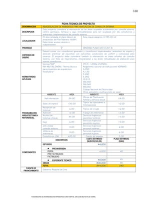 168



                                                FICHA TECNICA DE PROYECTO
DENOMINACION           REMODELACION DE AMBIENTES PARA AMPLIACION DE CONSULTA EXTERNA
                       Este proyecto considera la intervención de las áreas ocupadas actualmente por consulta externa,
DESCRIPCION            centro quirúrgico, farmacia y caja, remodelándolas para ser ocupadas por 26 consultorios y
                       ambientes complementarios de consulta externa.
                       En área señalada en plano básico de       Área requerida(aprox.)=785.00 m2
                       propuestas del Plan Maestro HSJBH.
LOCALIZACION
                       Debe tener acceso directo e
                       independiente.
PRIORIDAD                                     7                            MEDIANO PLAZO (2010-2013)
                       Deberá contar con consultorios generales y consultorios especializados, ambientes de espera y
                       atención preliminar de pacientes con suficientes condiciones de confort y comodidad para
CRITERIOS DE
                       usuarios. El proyecto debe considerar también la intervención en áreas actuales de consulta
DISEÑO
                       externa, con fines de mejoramiento, integrándolas a las áreas remodeladas de ampliación para
                       nuevos consultorios.
                       Normas SNIP                              DS 011-2006-VIVIENDA,
                       RM 482-96-DA/DM, “Norma técnica          Reglamento nacional de edificaciones NORMAS:
                       para proyectos de arquitectura           A.050
                       hospitalaria”                            A.120
                                                                E.030
NORMATIVIDAD                                                    E.050
APLICADA                                                        IS.010
                                                                EM.030
                                                                EM.040
                                                                EM.050
                                                                Código Nacional de Electricidad
                                                                Otras aplicables a edificaciones de salud
                            AMBIENTE                 AREA               AMBIENTE                        AREA
                                                                Oficina de Planificación
                         Hall-información           24.00                                              24.00
                                                                Familiar y servicio social
                                                                Tópico de inyectables e
                       Salas de espera             150.00                                              16.00
                                                                Inmunizaciones
                       Recepción de
                                                    6.00        Tópico de cirugía                      16.00
                       historias
PROGRAMACION           Admisión                     12.00       Trabajo de enfermeras                  12.00
ARQUITECTONICA         Archivo de                               Servicios higiénicos
                                                    35.00                                              15.00
REFERENCIAL            historias clínicas                       pacientes hombres
                                                                Servicios higiénicos
                       Caja                         6.00                                               15.00
                                                                pacientes mujeres
                       Jefe unidad                              Servicios higienicos
                                                    9.00                                                6.00
                       consulta externa                         personal hombres
                       Jefatura de                              Servicios higiénicos
                                                    9.00                                                6.00
                       enfermeras                               personal mujeres
                       Consultorios (26)           420.00          Cuarto de limpieza                   3.00
                                                                    COSTO ESTIMADO                PLAZO ESTIMADO
                                       DESCRIPCION
                                                                     (NUEVOS SOLES)                     (DIAS)
                       ESTUDIOS                                                                 44,000

                                  PRE INVERSION
                             PERFIL                                                              4,000   40
COMPONENTES
                             PRE FACTIBILIDAD
                             FACTIBILIDAD
                                                                                                40,000   45
                                   EXPEDIENTE TECNICO
                       OBRAS                                                                   800,000   90
                       TOTAL                                                                   844,000   240
    FUENTE DE
                       Gobierno Regional de Lima
 FINANCIAMIENTO




         PLAN MAESTRO DE INVERSIONES EN INFRAESTRUCTURA HOSPITAL SAN JUAN BAUTISTA DE HUARAL
 