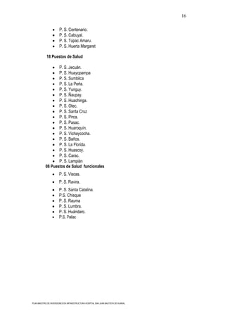 16


                        P. S. Centenario.
                        P. S. Cabuyal.
                        P. S. Túpac Amaru.
                        P. S. Huerta Margaret

            18 Puestos de Salud

                  P. S. Jecuán.
                  P. S. Huayopampa
                  P. S. Sumbilca
                  P. S. La Perla.
                  P. S. Yunguy.
                  P. S. Ñaupay.
                  P. S. Huachinga.
                  P. S. Otec.
                  P. S. Santa Cruz
                  P. S. Pirca.
                  P. S. Pasac.
                  P. S. Huaroquín.
                  P. S. Vichaycocha.
                  P. S. Baños.
                  P. S. La Florida.
                  P. S. Huascoy.
                  P. S. Carac.
                  P. S. Lampián
           08 Puestos de Salud funcionales
                        P. S. Viscas.
                        P. S. Ravira.
                        P. S. Santa Catalina.
                        P.S. Chisque
                        P. S. Rauma
                        P. S. Lumbra.
                        P. S. Huándaro.
                        P.S. Pallac




PLAN MAESTRO DE INVERSIONES EN INFRAESTRUCTURA HOSPITAL SAN JUAN BAUTISTA DE HUARAL
 