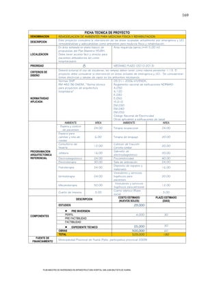 169



                                                FICHA TECNICA DE PROYECTO
DENOMINACION           REMODELACION DE AMBIENTES PARA MEDICINA FISICA Y REHABILITACION
                       Este proyecto considera la intervención de las áreas ocupadas actualmente por emergencia y UCI
DESCRIPCION
                       remodelándolas y adecuándolas como ambientes para medicina física y rehabilitación.
                       En área señalada en plano básico de       Área requerida (aprox.)=415.00 m2
                       propuestas del Plan Maestro HSJBH.
LOCALIZACION           Debe tener acceso fácil y directo para
                       pacientes ambulatorios así como
                       hospitalizados.
PRIORIDAD                                     8                            MEDIANO PLAZO (2010-2013)
                       Deberá evitarse el uso de escaleras, las rampas deben tener como máxima pendiente 1:13. El
CRITERIOS DE
                       proyecto debe considerar la intervención en áreas actuales de emergencia y UCI. Se consideraran
DISEÑO
                       tomas electricas y salidas de vapor en los ambientes necesarios.
                       Normas SNIP                                 DS 011-2006-VIVIENDA,
                       RM 482-96-DA/DM, “Norma técnica             Reglamento nacional de edificaciones NORMAS:
                       para proyectos de arquitectura              A.050
                       hospitalaria”                               A.120
                                                                   E.030
NORMATIVIDAD                                                       E.050
APLICADA                                                           IS.010
                                                                   EM.030
                                                                   EM.040
                                                                   EM.050
                                                                   Código Nacional de Electricidad
                                                                   Otras aplicables a edificaciones de salud
                             AMBIENTE               AREA                   AMBIENTE                        AREA
                         Espera y control
                                                   24.00           Terapia ocupacional                    24.00
                           de pacientes
                       Espacio para
                       camillas y silla de          6.00           Terapia de lenguaje                    20.00
                       ruedas
                       Consultorio de                              Cubículo de tracción
                                                   12.00                                                  20.00
                       fisiatría                                   Cerviño-lumbar
PROGRAMACION                                                       Gabinete de
                       Jefatura                    16.00                                                  20.00
ARQUITECTONICA                                                     electrodiagnóstico
REFERENCIAL            Electrodiagnóstico          24.00           Psicomotricidad                        40.00
                       Electroterapia              30.00           Sala de ambulación                     24.00
                                                                   Deposito de equipos y
                       Hidroterapia                24.00                                                  16.00
                                                                   materiales
                                                                   Vestidores y servicios
                       termoterapia                24.00           higiénicos para                        20.00
                                                                   pacientes
                                                                    Vestidores y servicios
                       Mecanoterapia               50.00                                                  12.00
                                                                   higiénicos para personal
                                                                   Cuarto séptico (Ropa
                       Cuarto de limpieza           3.00                                                   3.00
                                                                   sucia)
                                                                       COSTO ESTIMADO                PLAZO ESTIMADO
                                       DESCRIPCION
                                                                        (NUEVOS SOLES)                     (DIAS)
                       ESTUDIOS                                                    29,000

                                  PRE INVERSION
COMPONENTES                  PERFIL                                                              4,000   30
                             PRE FACTIBILIDAD
                             FACTIBILIDAD
                                                                                                25,000   30
                                   EXPEDIENTE TECNICO
                       OBRAS                                                                   500,000   60
                       TOTAL                                                                   529,000   180
    FUENTE DE
                       Municipalidad Provincial de Huaral (Ppto. participativo provincial 2009)
 FINANCIAMIENTO




         PLAN MAESTRO DE INVERSIONES EN INFRAESTRUCTURA HOSPITAL SAN JUAN BAUTISTA DE HUARAL
 
