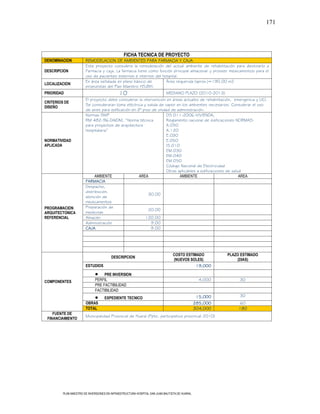 171




                                                FICHA TECNICA DE PROYECTO
DENOMINACION           REMODELACION DE AMBIENTES PARA FARMACIA Y CAJA
                       Este proyecto considera la remodelación del actual ambiente de rehabilitación para destinarlo a
DESCRIPCION            Farmacia y caja. La farmacia tiene como función principal almacenar y proveer medicamentos para el
                       uso de pacientes externos e internos del hospital.
                       En área señalada en plano básico de         Área requerida (aprox.)=190.00 m2
LOCALIZACION
                       propuestas del Plan Maestro HSJBH.
PRIORIDAD                                    10                            MEDIANO PLAZO (2010-2013)
                       El proyecto debe considerar la intervención en áreas actuales de rehabilitación, emergencia y UCI.
CRITERIOS DE
                       Se consideraran toma eléctrica y salida de vapor en los ambientes necesarios. Considerar el uso
DISEÑO
                       de aires para edificación en 2° piso de unidad de administración.
                       Normas SNIP                                  DS 011-2006-VIVIENDA,
                       RM 482-96-DA/DM, “Norma técnica              Reglamento nacional de edificaciones NORMAS:
                       para proyectos de arquitectura               A.050
                       hospitalaria”                                A.120
                                                                    E.030
NORMATIVIDAD                                                        E.050
APLICADA                                                            IS.010
                                                                    EM.030
                                                                    EM.040
                                                                    EM.050
                                                                    Código Nacional de Electricidad
                                                                    Otras aplicables a edificaciones de salud
                            AMBIENTE                 AREA                  AMBIENTE                         AREA
                       FARMACIA
                       Despacho,
                       distribución,
                                                          30.00
                       atención de
                       medicamentos
PROGRAMACION           Preparación de
                                                          20.00
ARQUITECTONICA         medicinas
REFERENCIAL            Almacén                          120.00
                       Administración                      9.00
                       CAJA                                9.00




                                                                                COSTO ESTIMADO           PLAZO ESTIMADO
                                        DESCRIPCION
                                                                                (NUEVOS SOLES)               (DIAS)
                       ESTUDIOS                                                            19,000

                                  PRE INVERSION
COMPONENTES                  PERFIL                                                              4,000        30
                             PRE FACTIBILIDAD
                             FACTIBILIDAD
                                                                                                15,000        30
                                   EXPEDIENTE TECNICO
                       OBRAS                                                                   285,000        60
                       TOTAL                                                                   304,000        180
    FUENTE DE
                       Municipalidad Provincial de Huaral (Ppto. participativo provincial 2010)
 FINANCIAMIENTO




         PLAN MAESTRO DE INVERSIONES EN INFRAESTRUCTURA HOSPITAL SAN JUAN BAUTISTA DE HUARAL
 